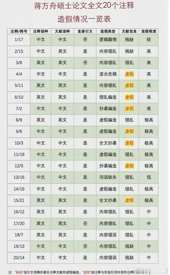 蒋方舟集中夸赞、美化日本的核心文章/作品一、核心代表作：随笔集《东京一年》（争议