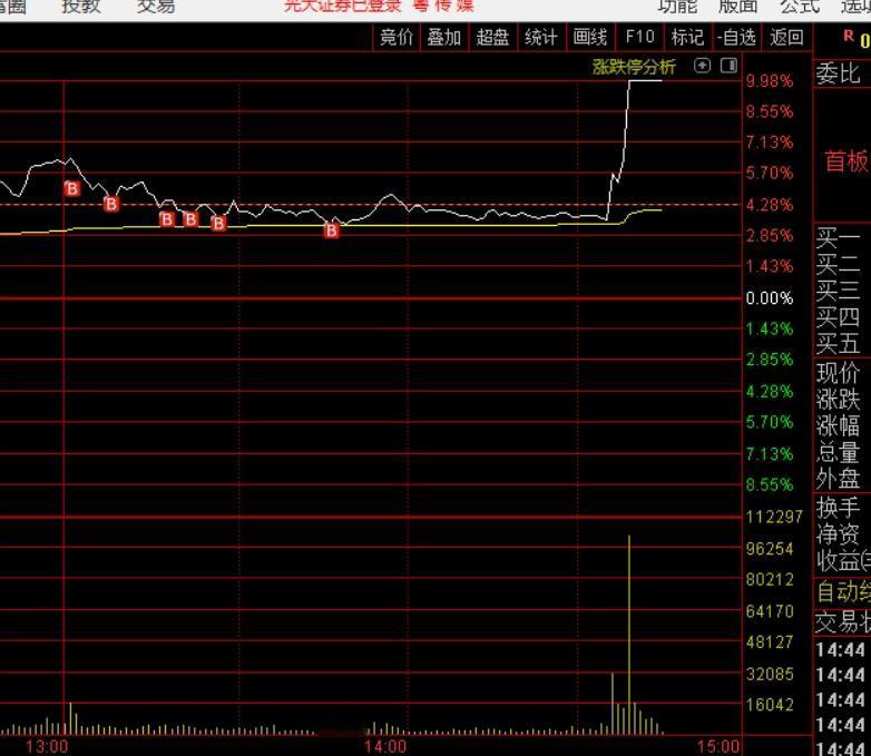 周二收盘点评
 
周二A股三大指数整体维持震荡整理走势，盘面最大的核心亮点集中在