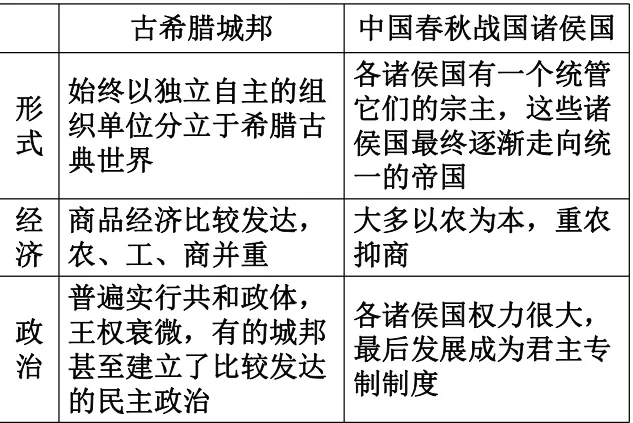古希腊城邦与中国春秋战国诸候国的区别