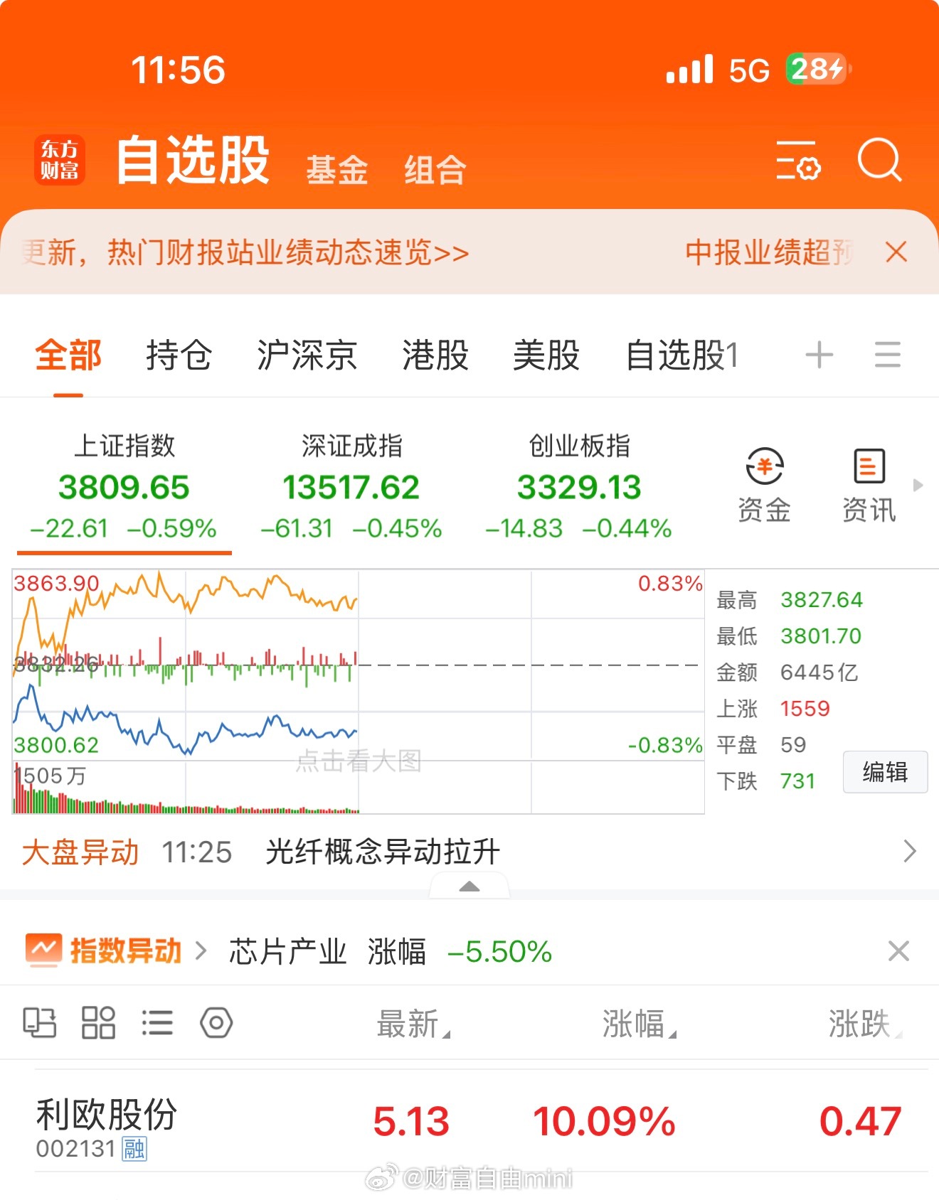 利欧股份涨停了，涨停涨停分析 主力进了一个大笔117846股价只是数字，源源不断