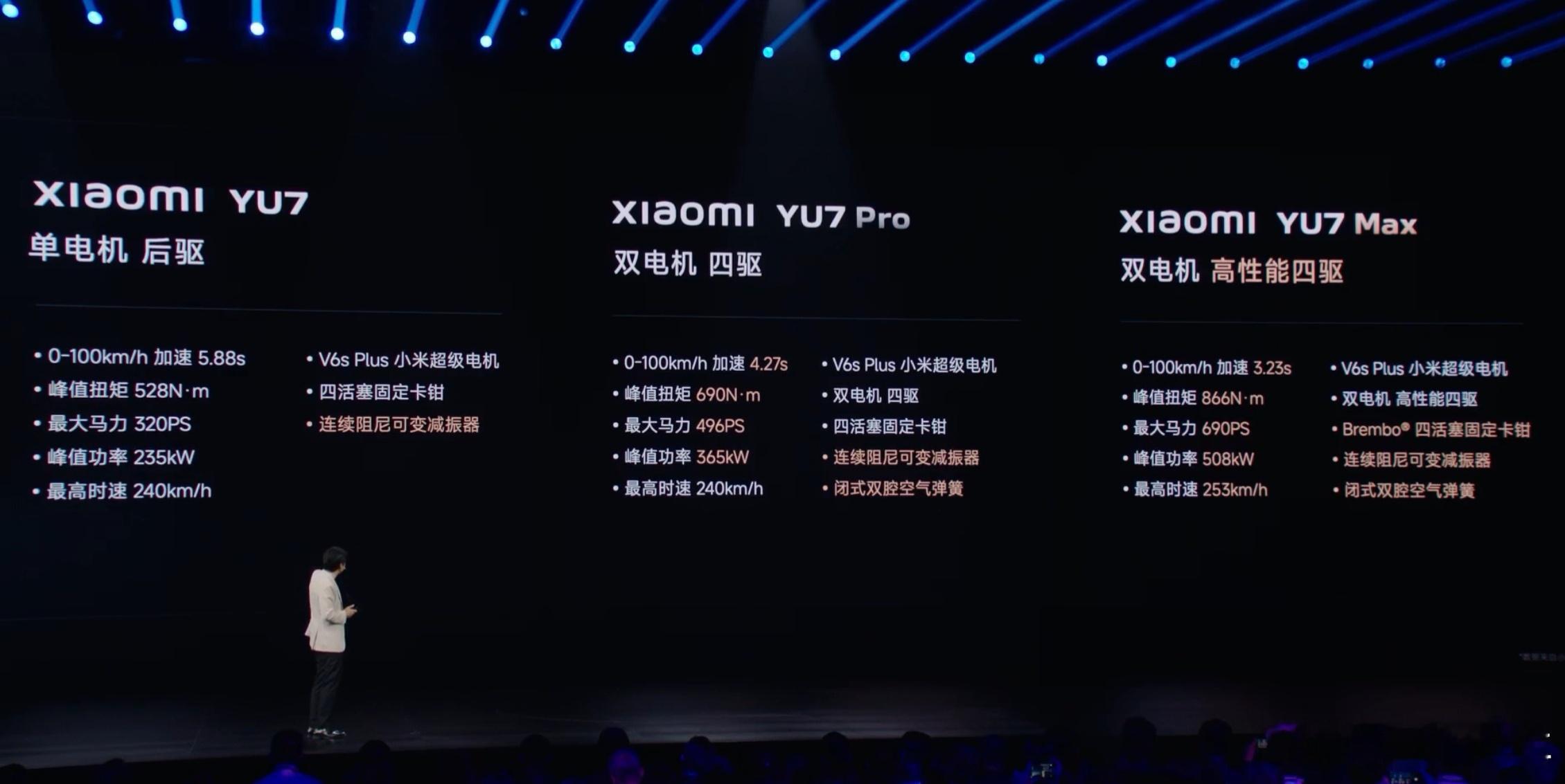 雷军说小米YU7不可能19.9万这波价格确实很难低了，因为yu7起步配置都明显比