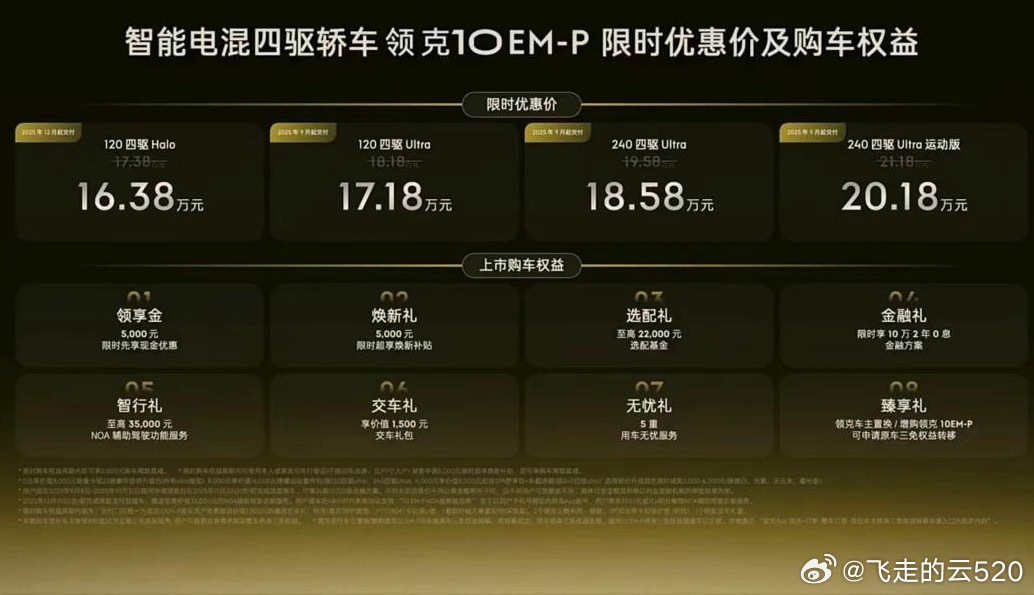 领克10emp，顶配20万，次顶配18.58万我最推荐18.58万的次顶配，基本