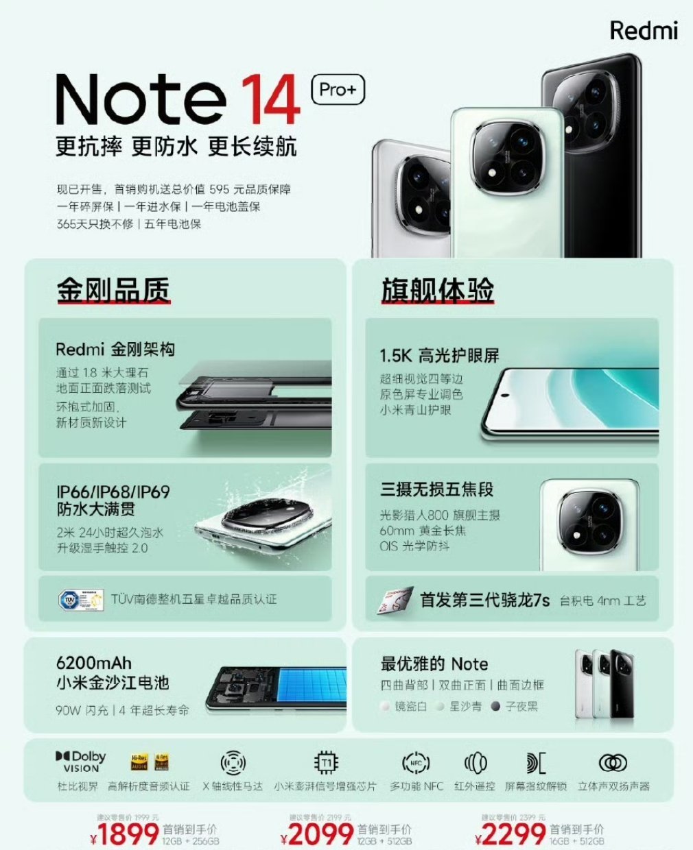 让我看看还有谁，红米依旧是这么卷啊！ ​​​