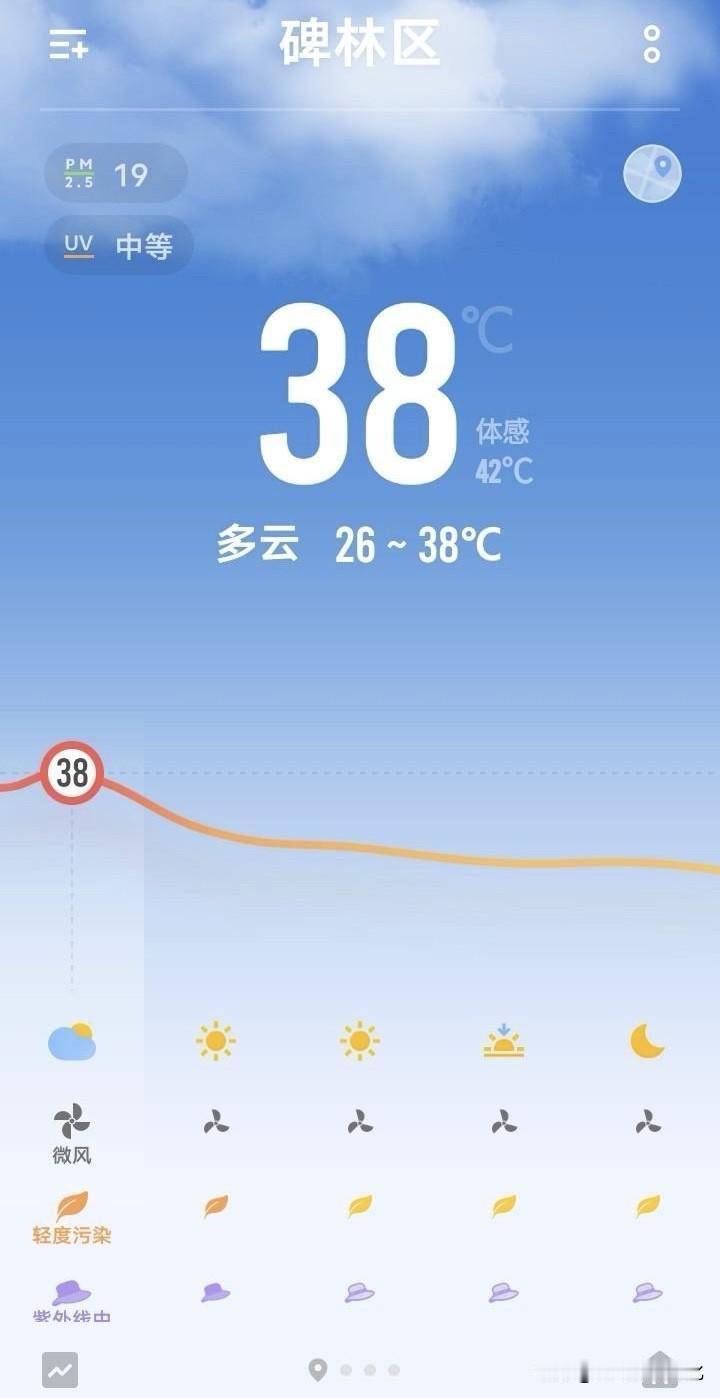 西安最近太热了，来西安旅游的朋友准备好防晒等工作，多喝水，小心中暑。