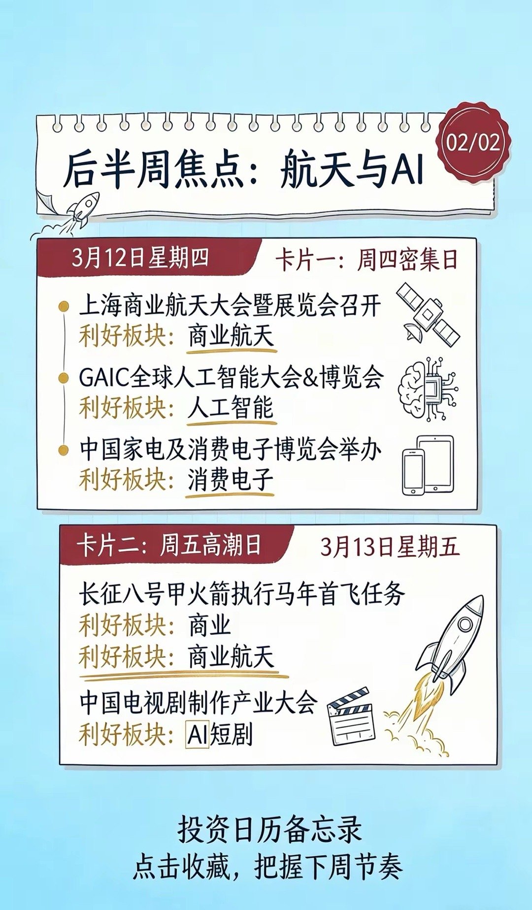 下周（3.9-3.13）投资日历：四大主线机会梳理📅下周市场将迎来密集的行业会