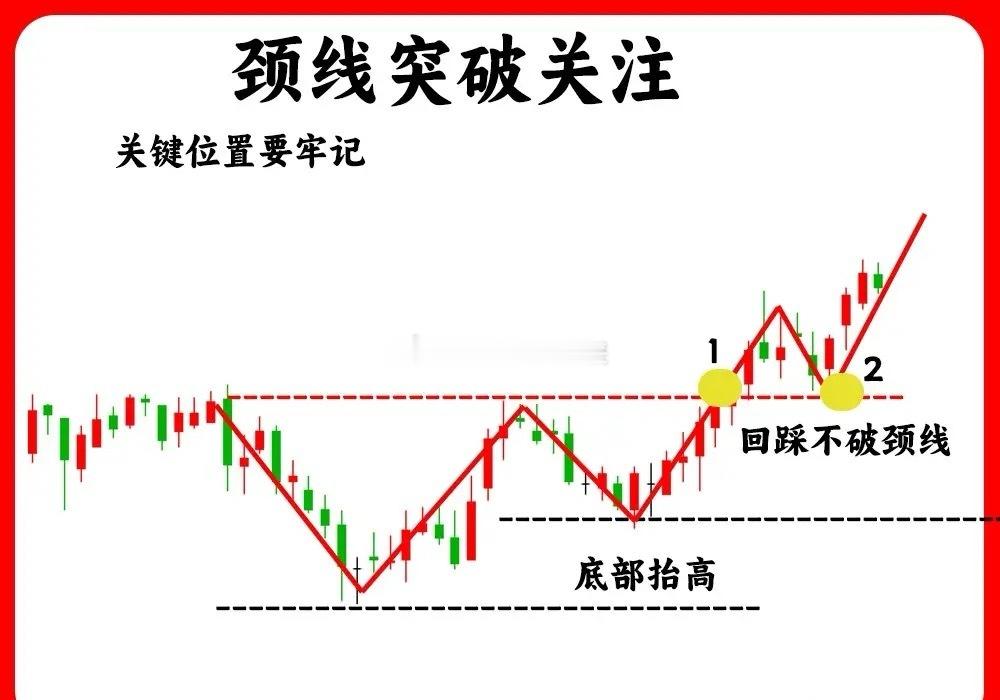注意了！一旦出现这八种形态，我会毫不犹豫关注起来，一旦出现说明下方有很强势的支撑