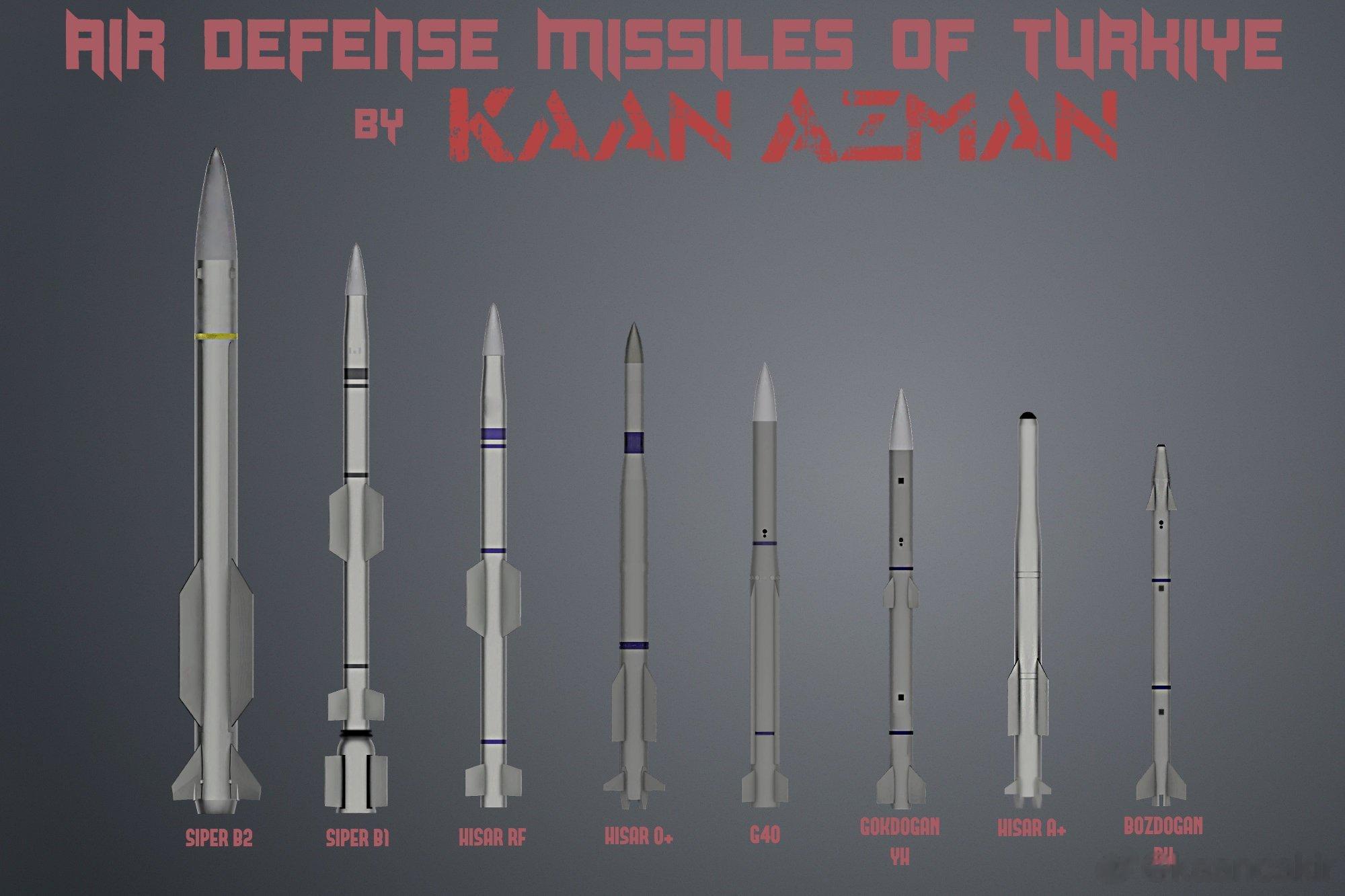 Some Air Defence Missiles of Turkiye. ​​