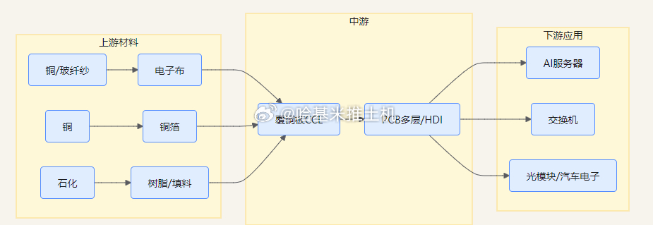 摩根士丹利对英伟达下一代 AI 机架（GB300、VR200、VR300）单机架