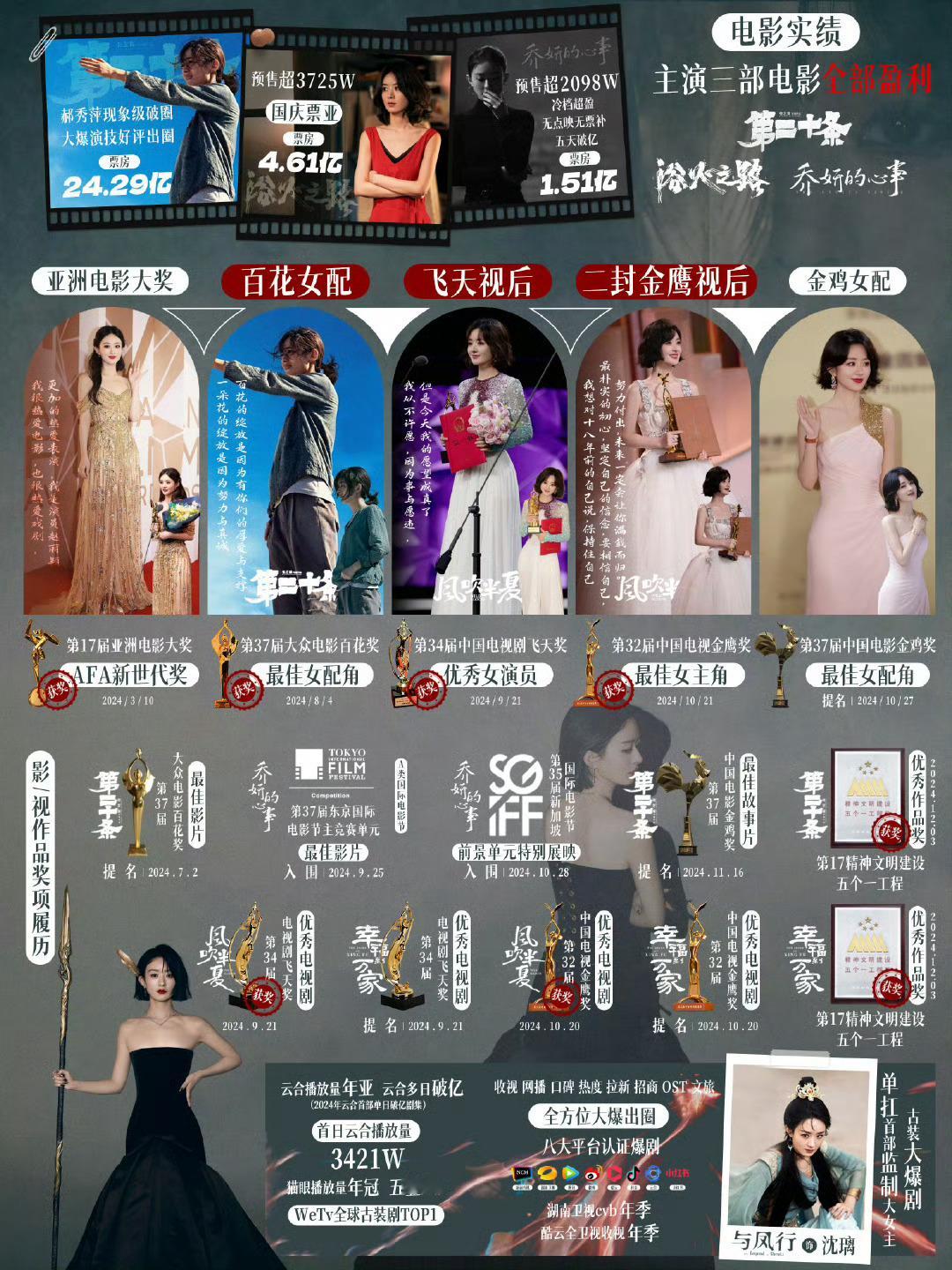 赵丽颖后续影视资源1 主演电影①张艺谋导演电影《执行到底》  《三体》②关锦鹏导