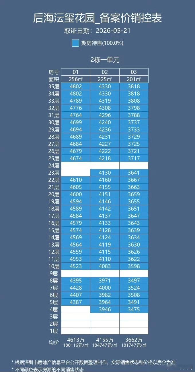 两个日光盘取证，前者A10聚集地，后者A9.5扎堆，沄玺实得80% 卖的就是位置