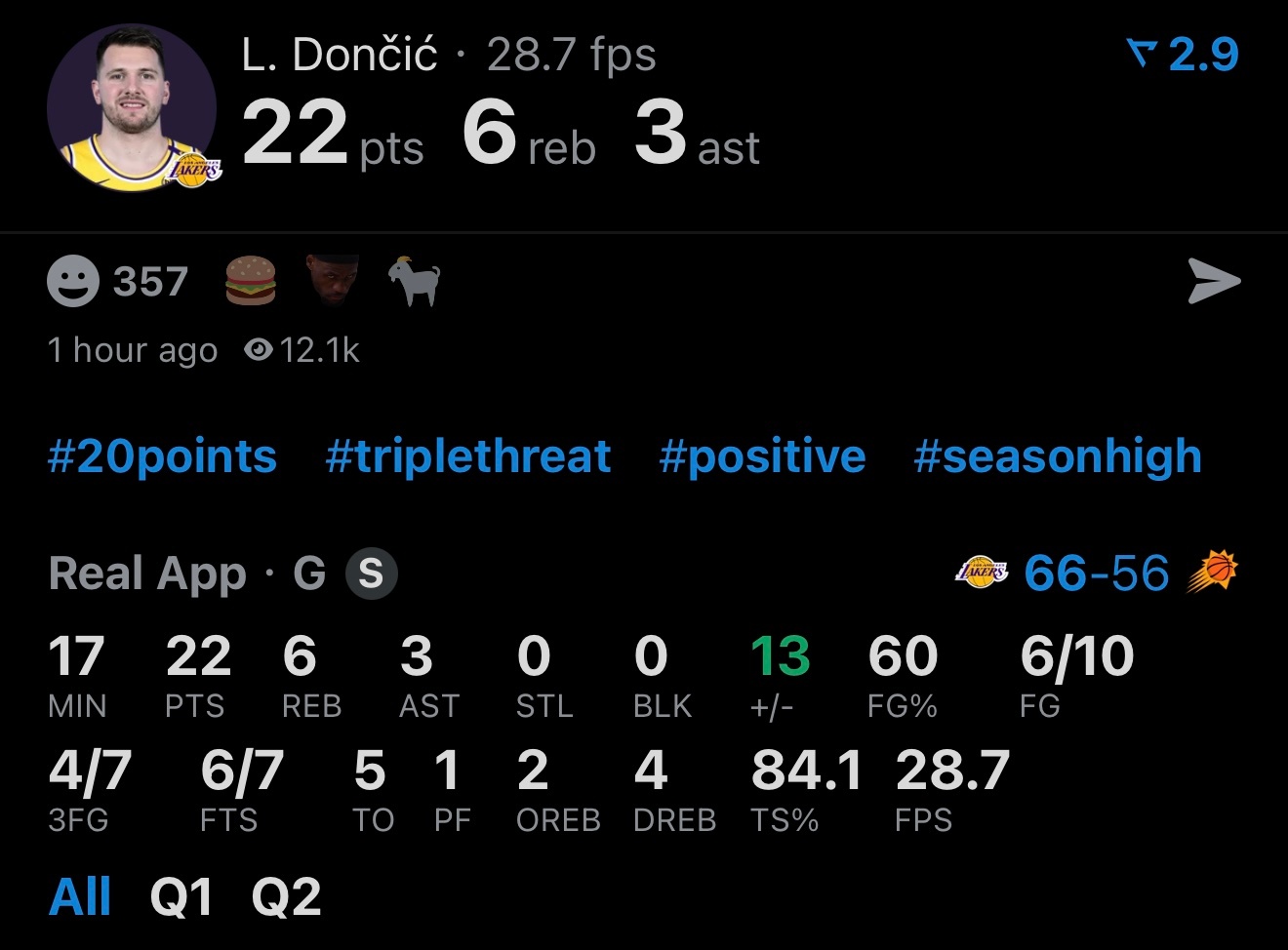 如何评价？上半场的东契奇：10中6 三分球7中4 罚球7中622分6篮板3助攻湖