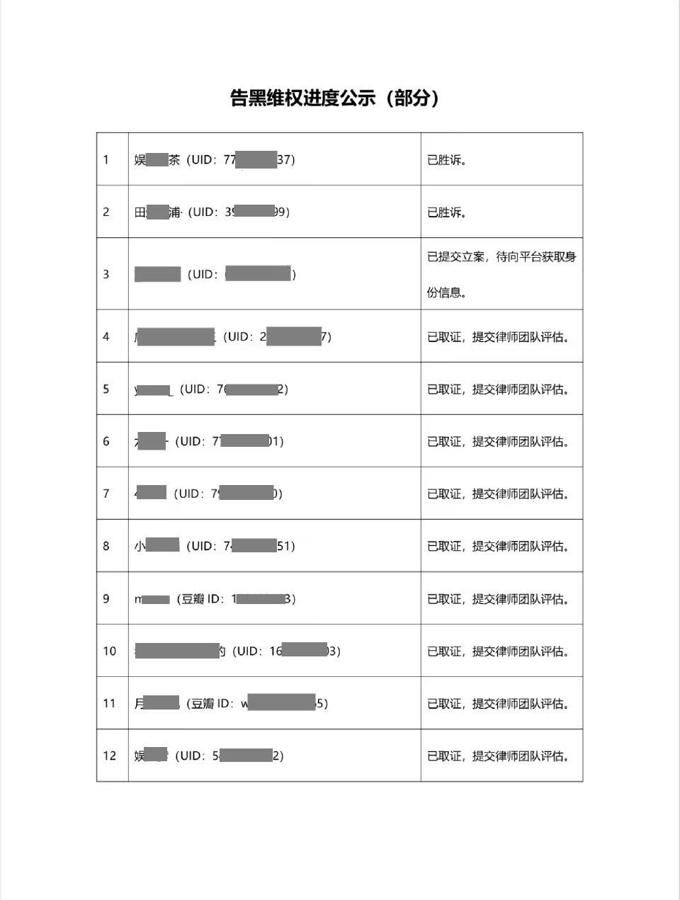 张凌赫公布告黑名单，还公布了已胜诉的两位！网络并非法外之地，支持张凌赫维权！ 