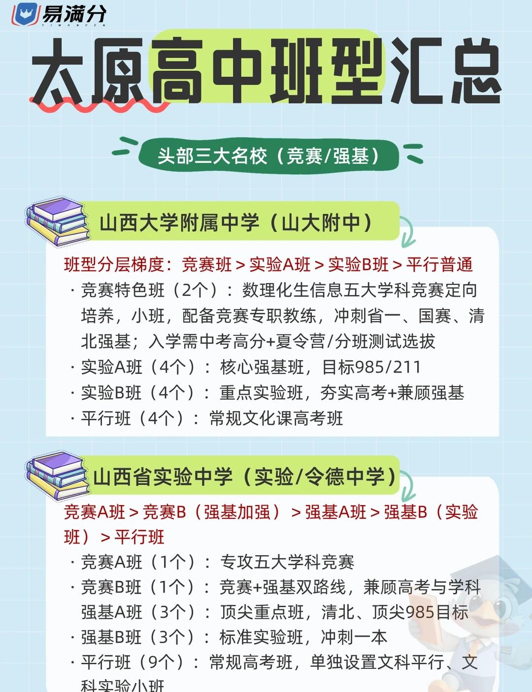 新高一｜太原各校班型详解
太原新高一家长重点收藏📖
整理太原头部公办、示范高中