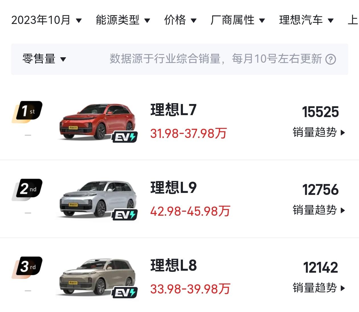 理想：3颗超大核

小鹏：1颗大核，2颗中核

蔚来：1颗中核，一群小核

蔚来
