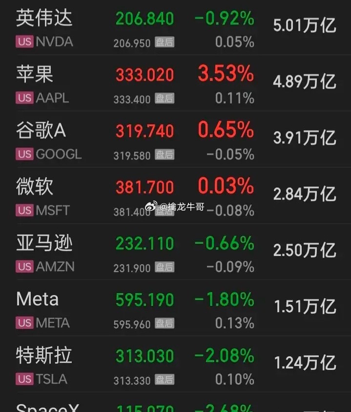 【2026.07.24】美国贸易代表办公室7月23日宣布，以“强迫劳动”为由，依