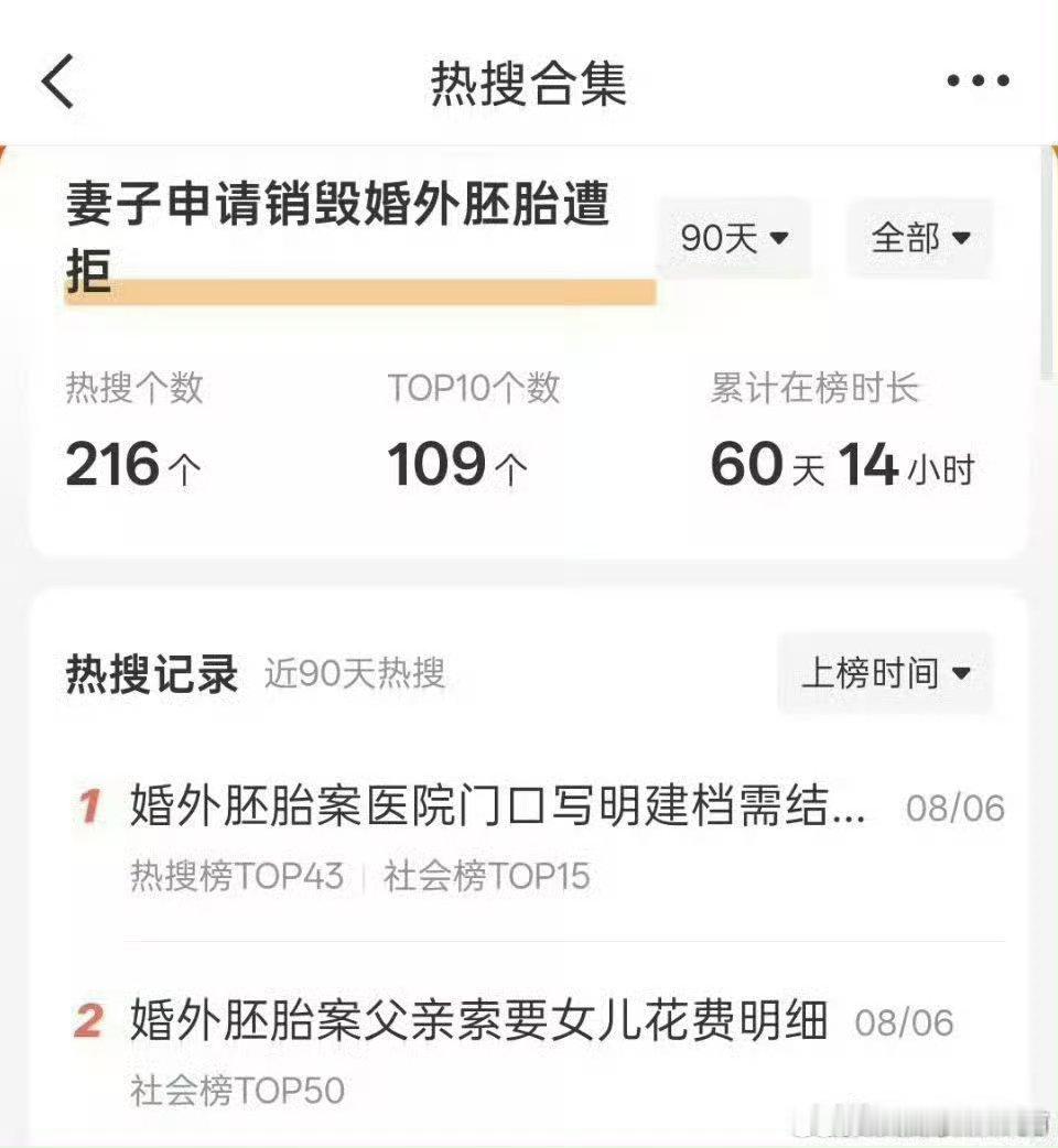 话说200多个热搜要多少钱 