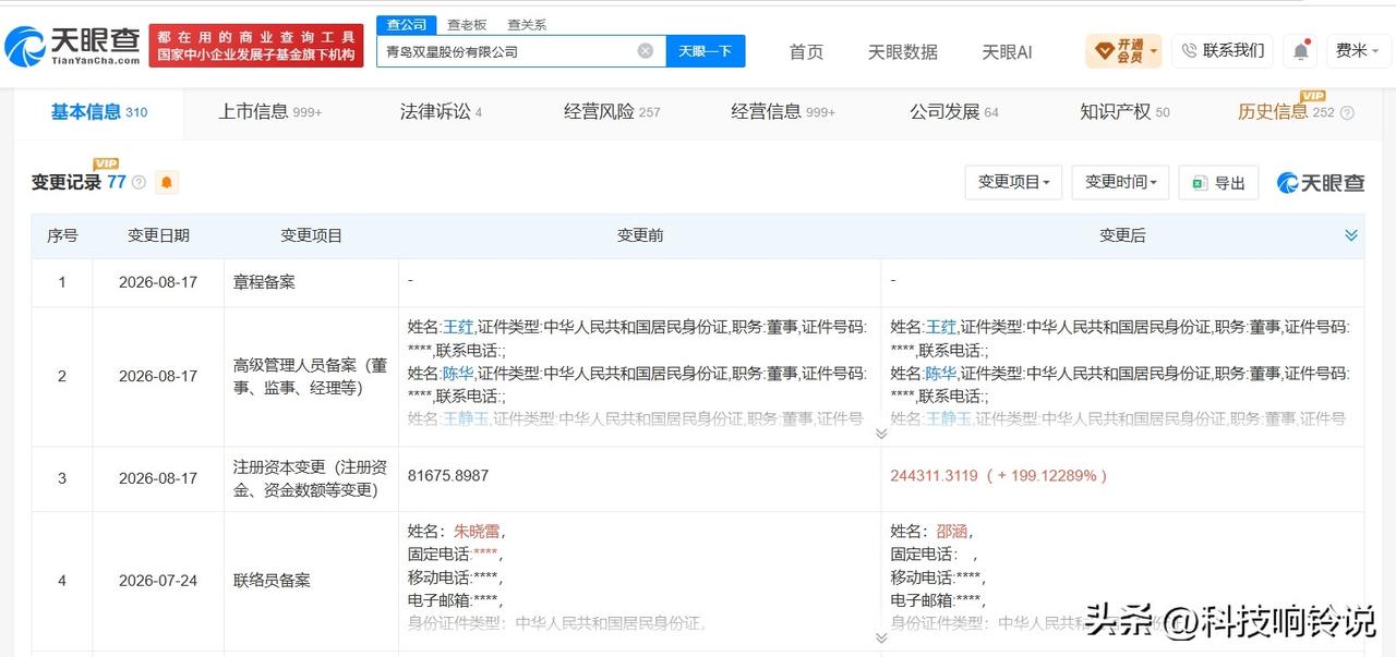【青岛双星增资至24.4亿 增幅约199%】
天眼查App显示，近日，青岛双星股