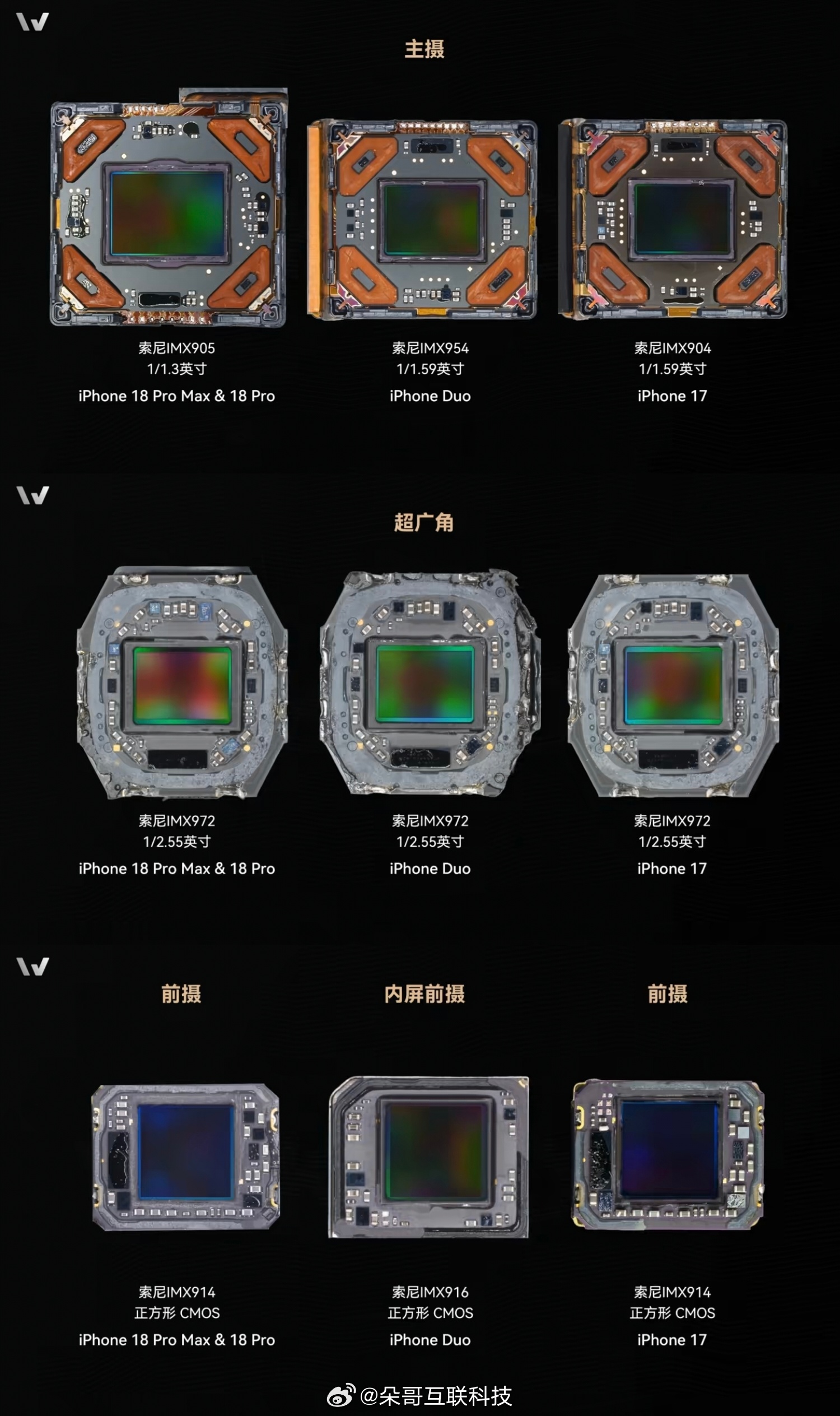 iPhone Duo的影像配置是个什么水平？三颗镜头：主摄、超广角、前置摄像头规