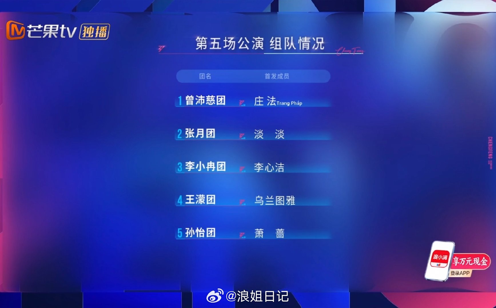 五公首发队员曾沛慈 庄法张月 淡淡李小冉 李心洁王濛 乌兰图雅孙怡 萧蔷浪姐日记
