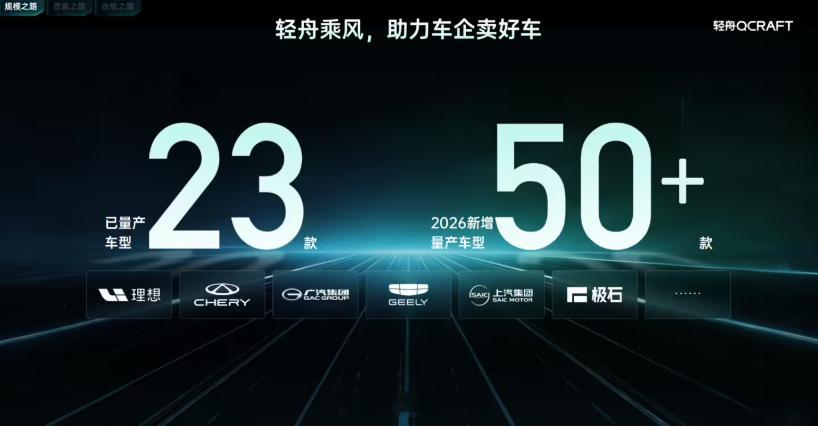 轻舟智航QCRAFT DAY 2026 直播：轻舟智航 CEO 于骞还宣布：截至