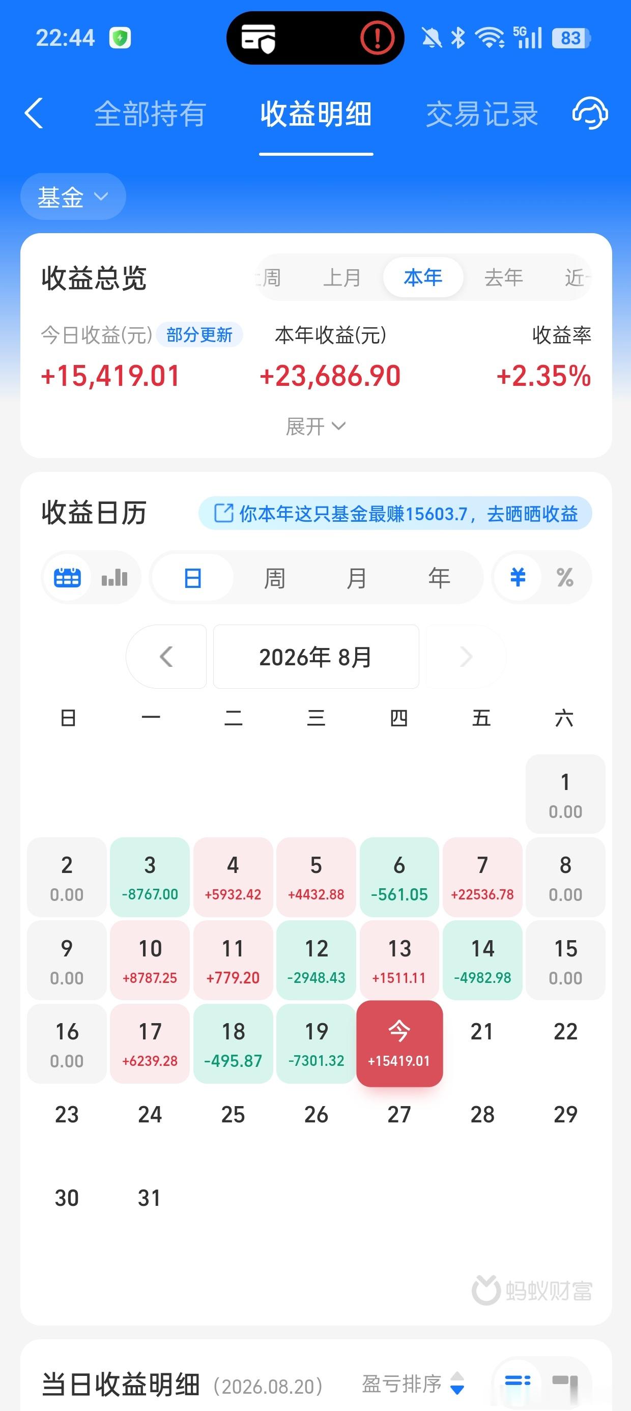 现在全球的股市几乎都在高位，美股连续上涨了4年，欧洲股市连续上涨了4年，日本股市