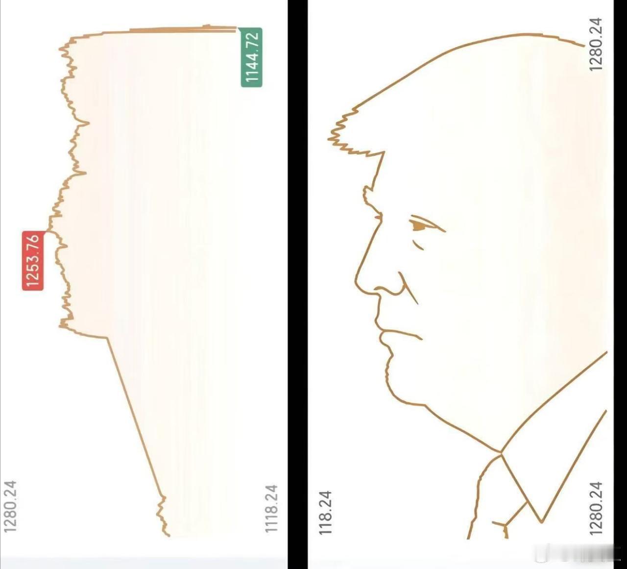 白银跌麻了将白银的分时线竖过来，就变成了。。。 