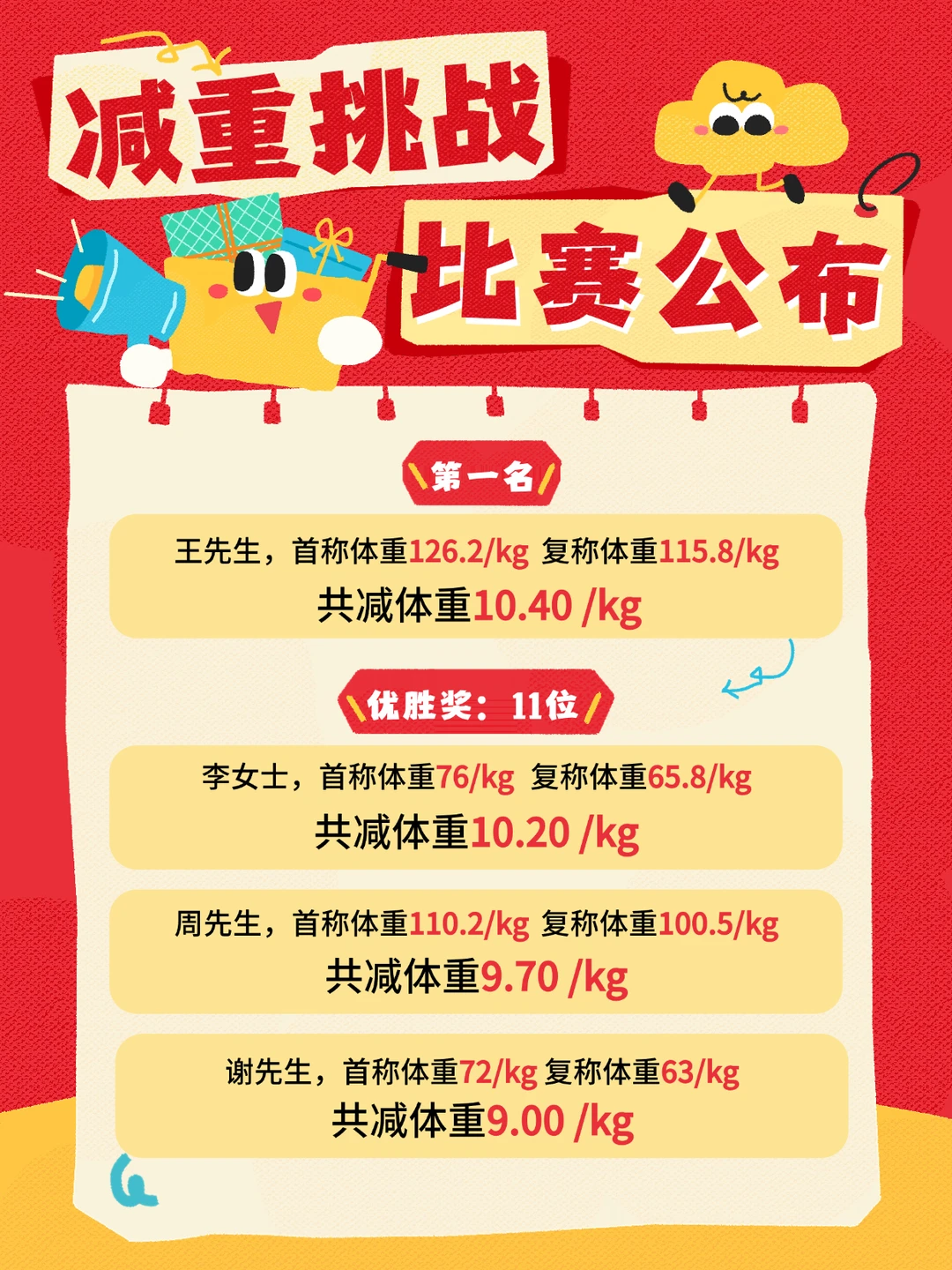 浙北减重挑战赛战果公布名单！！