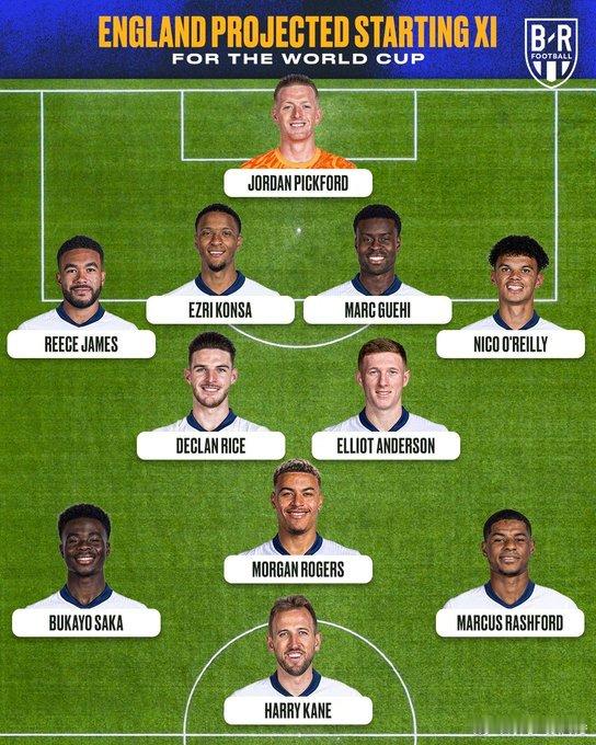 外媒眼中英格兰队有可能在美加墨世界杯首场比赛安排的首发阵容。个人觉得斯通斯只要保