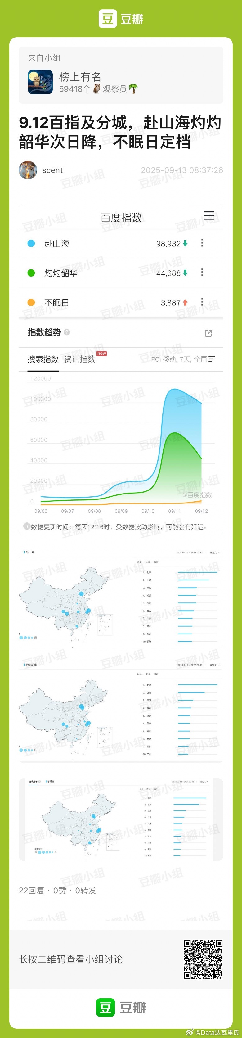 9.12百指众所周知百指看的都是次日，次日会形成首个峰值活久见……赴山海 和灼灼