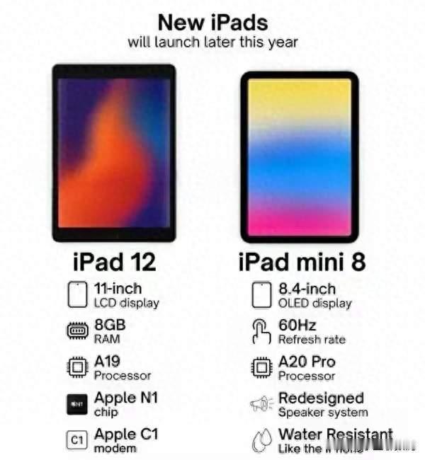 芯片迎来越级提升，iPad mini8却保留60Hz，这样的升级香不香？