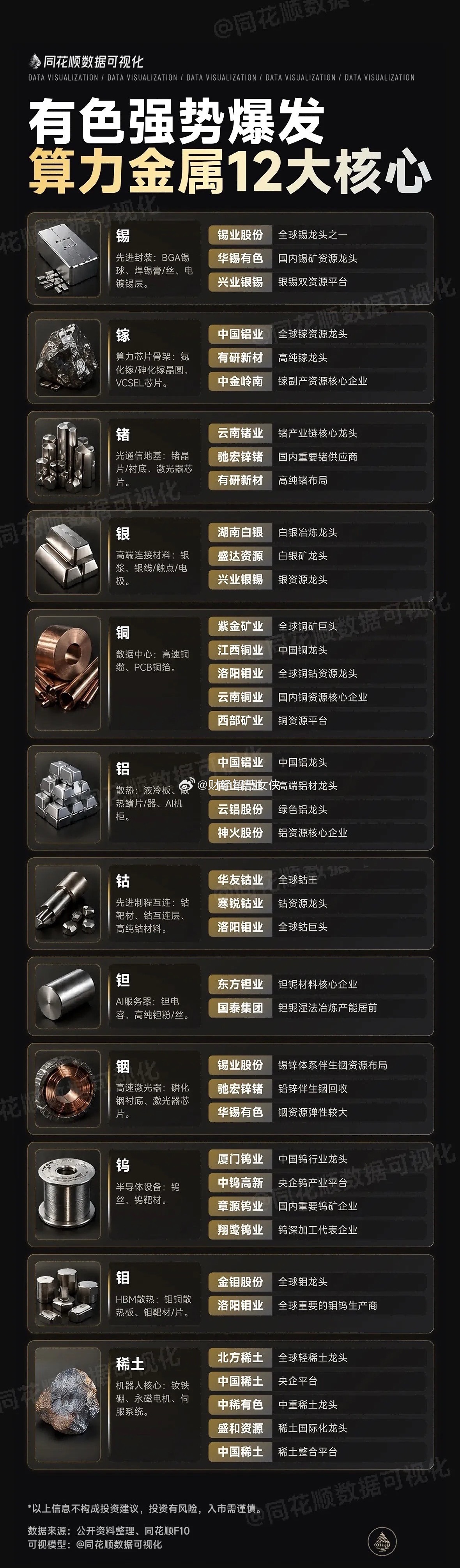 白宫砸下重金投向有色金属、稀土！就在刚刚结束的美国矿产高管峰会，白宫罕见主动给钱