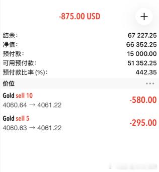 恭喜实盘小朱跟上指导操作，黄金空单落袋5800+美金还记得老杨我前面说的什么吗？