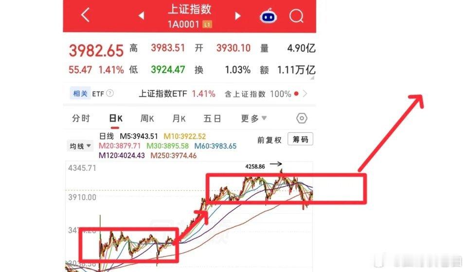 再过几个月回看大盘目前的位置，可能就要用俯视的眼光去看了……刚才看了几分钟大盘的