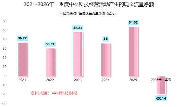 年内涨价近100%！高端电子布供需紧张，这家细分龙头逆势扩产布局AI产业链
 