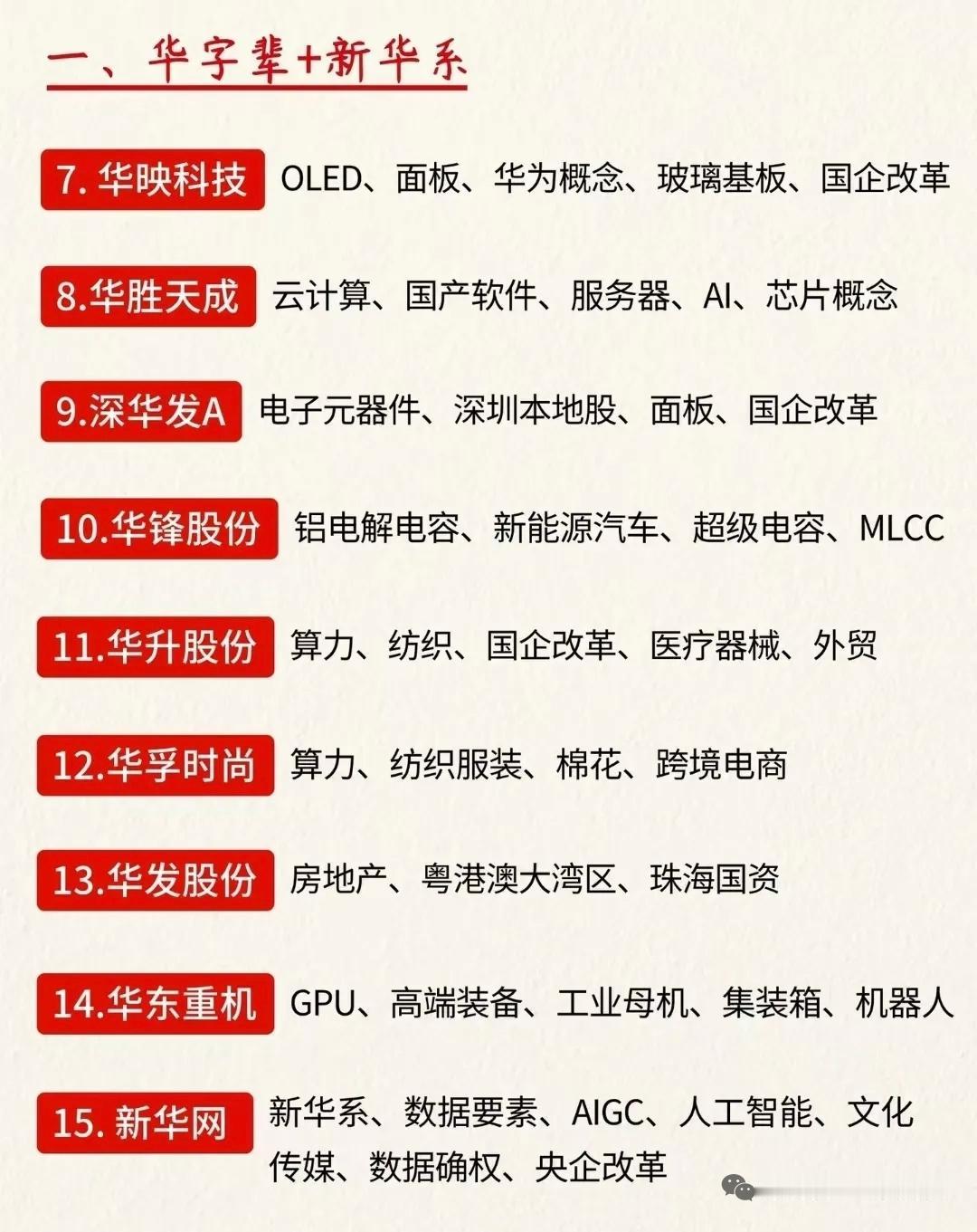 重磅分享! 9月底至10月初，市场开启跨节行情博弈，整理当下几大热门方向核心标的
