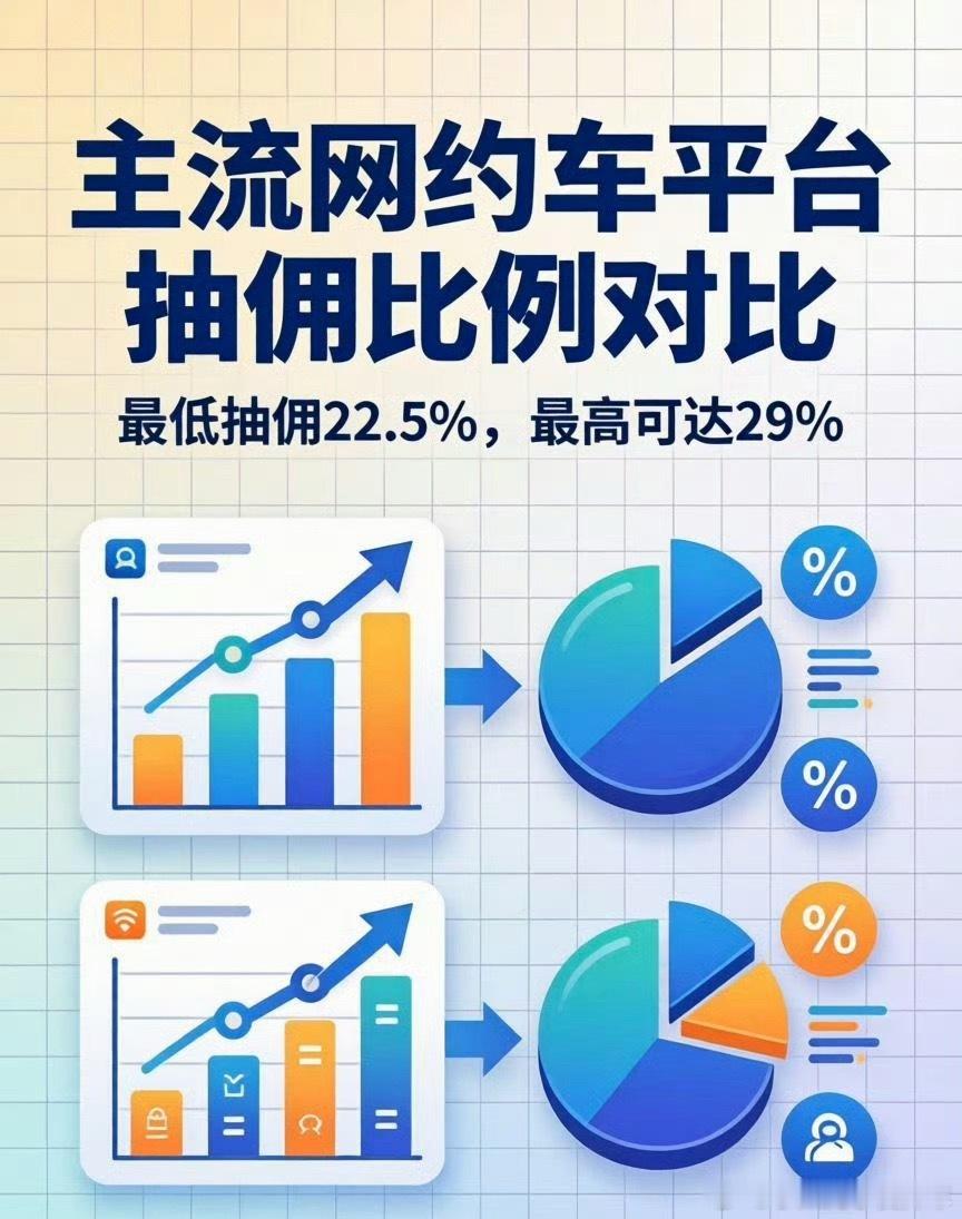 网约车平台 抽成就算防了抽成，那还得防公司那部分不断转包才行，不然每个公司都抽1
