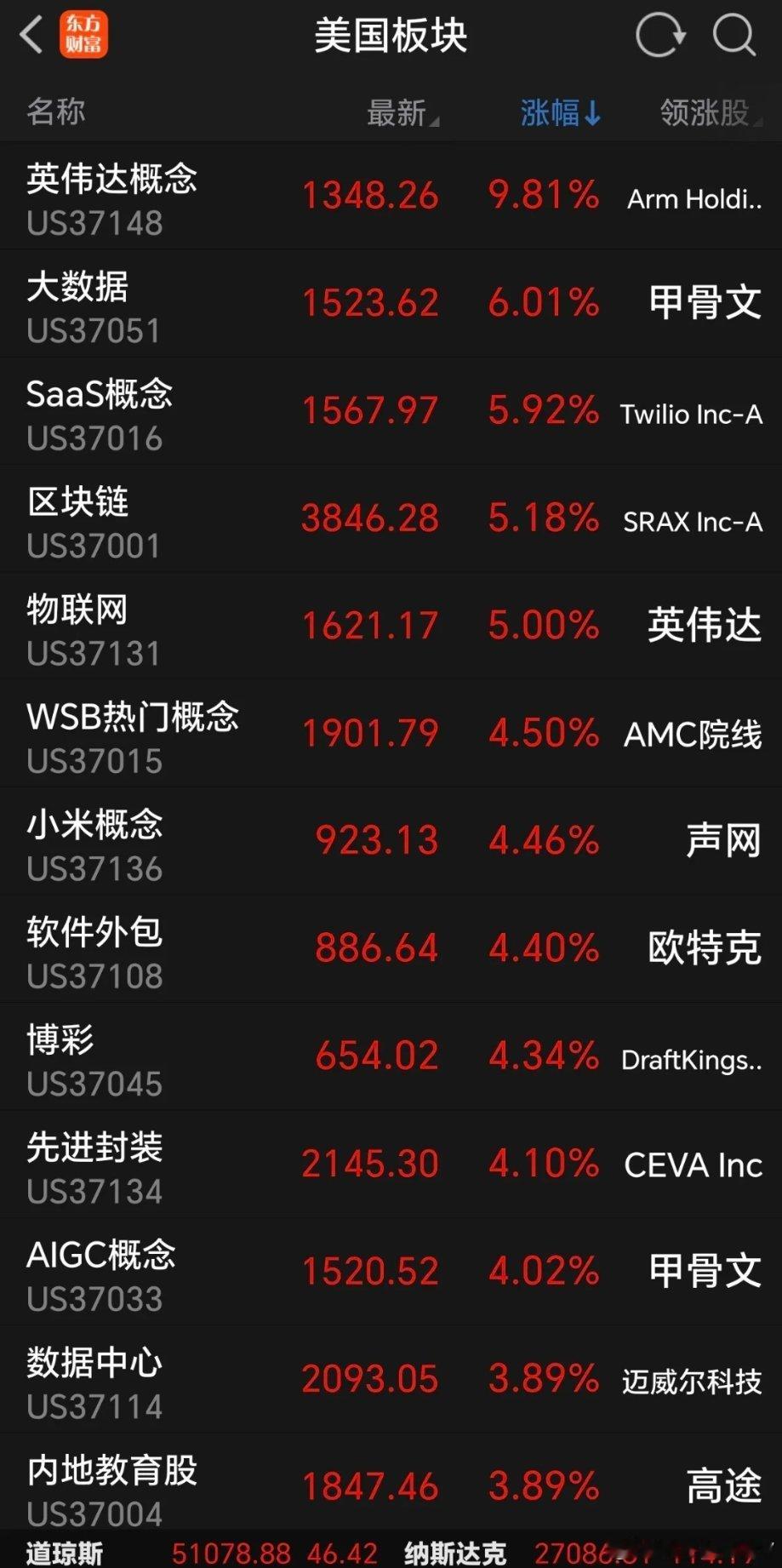 外围市场再创历史新高，CPO卷土重来，A股今日走势前瞻周一晚间美股三大股指集体收