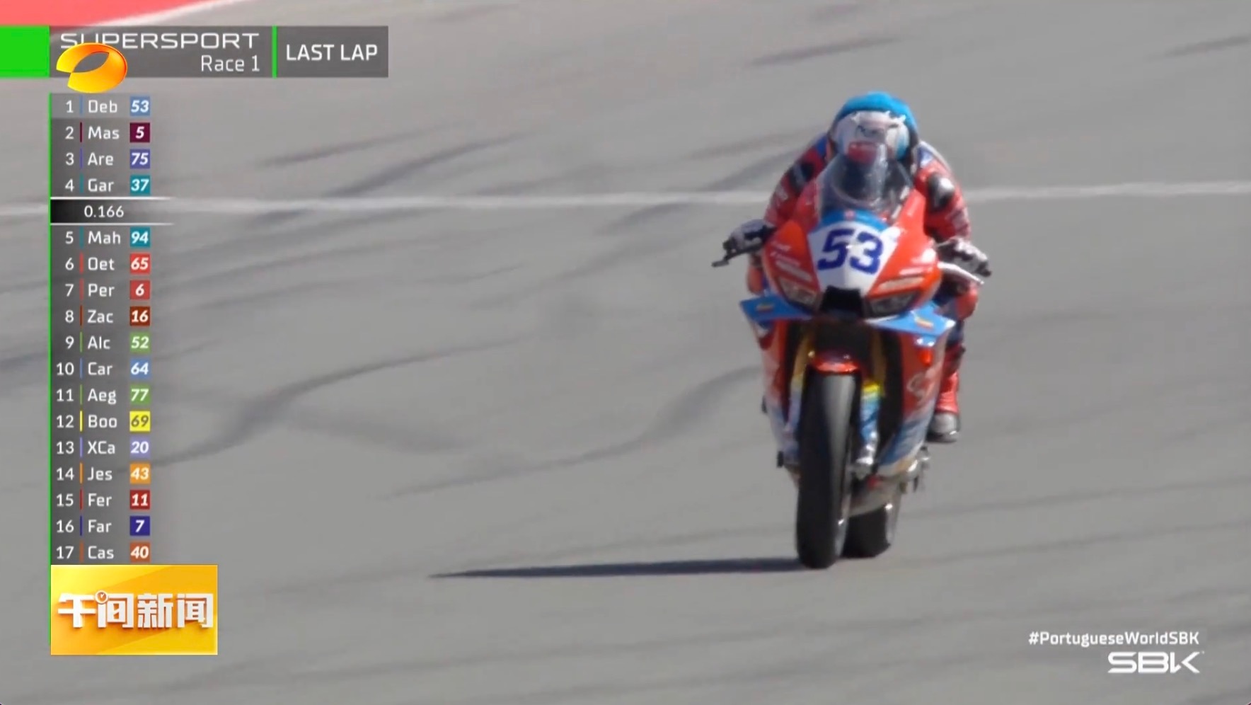 张雪机车的冠军效应 冠军不止是荣誉，更是产业发展的催化剂，张雪做到了！ 