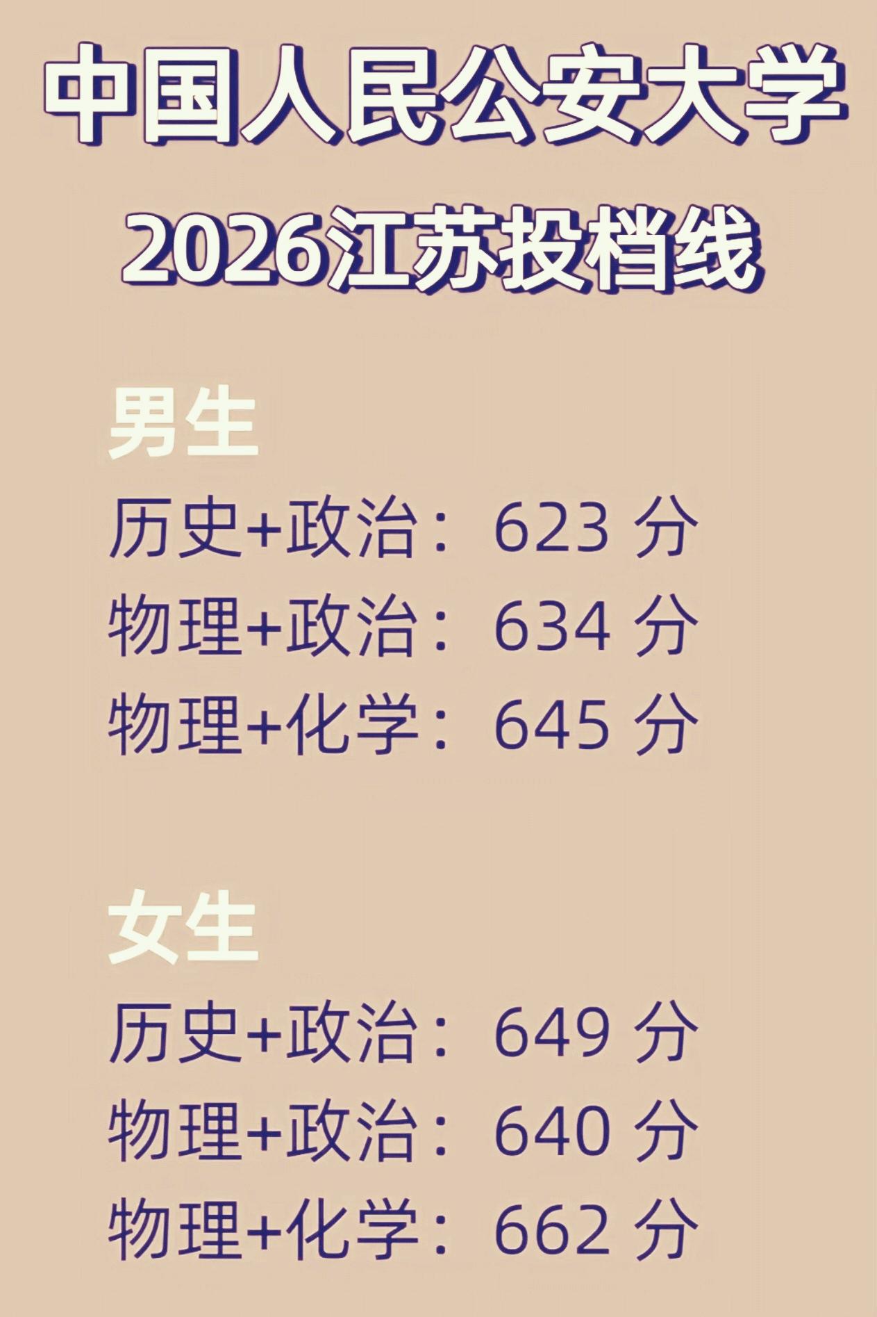 看到中国人民公安大学2026年江苏省提前批投档分数线，瞬间头皮发麻！

今年整体