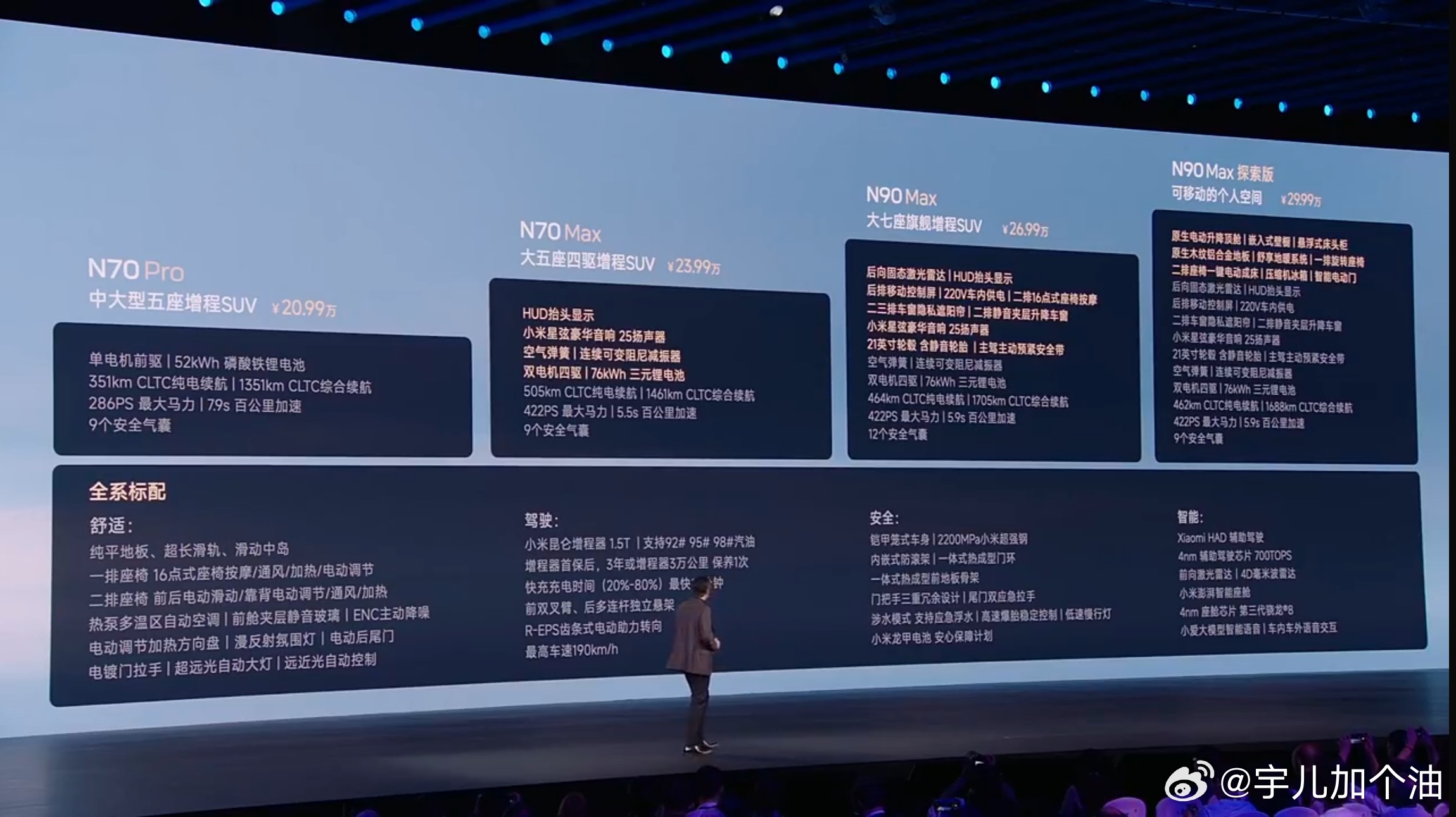 小米澎程价格来了✨：N70 Pro：20.99万元N70 Max：23.99万元