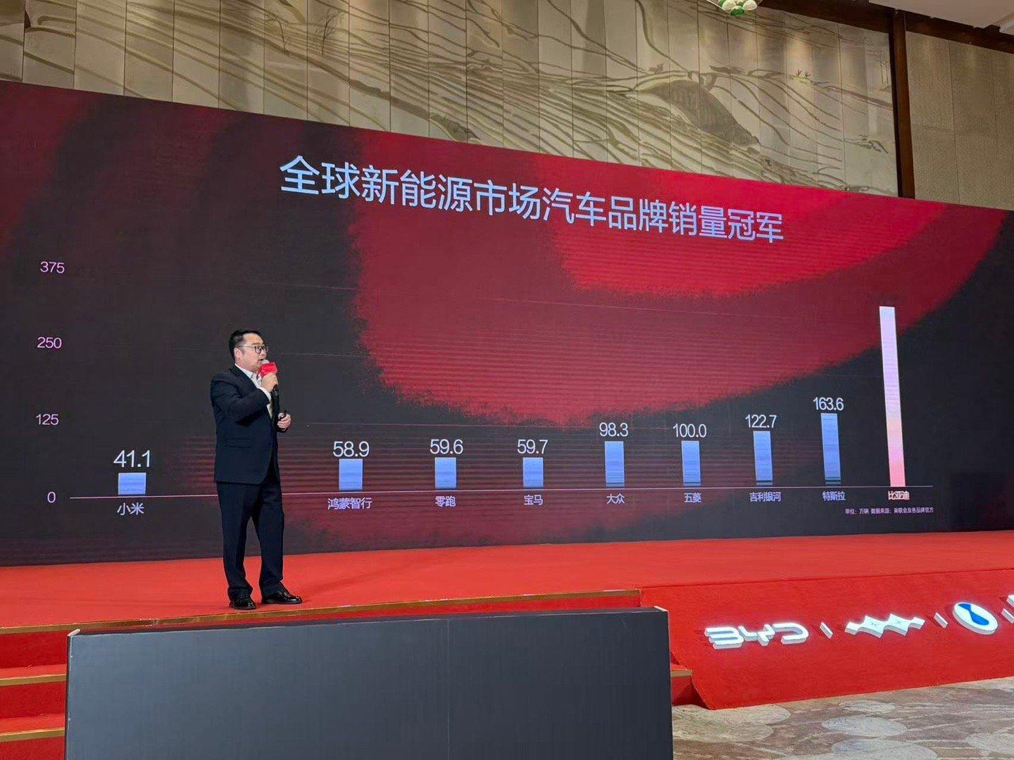 中国的比亚迪，世界的比亚迪。畅销国内外两个市场，全年销量达到460万台，2025