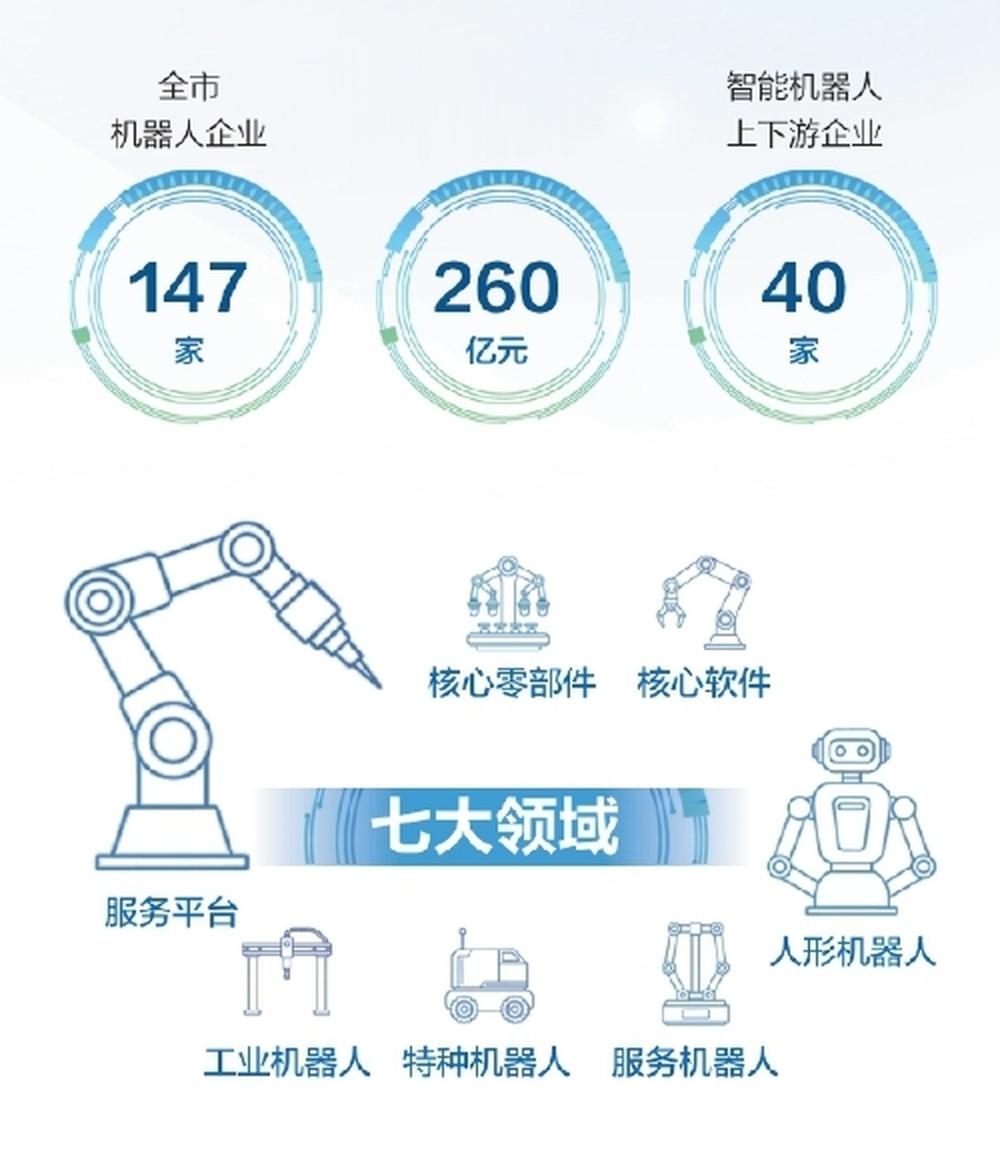数智赋能 硬核领跑 济南机器人产业200亿版图的进阶密码