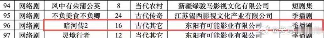 龚俊暗河传2已备案暗河传第二部已备案 《暗河传》2要来了！ 