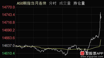 刚刚美股突然爆拉，全线翻红！中概股、A50也跟着上涨，原油开始跳水了，这到底发生