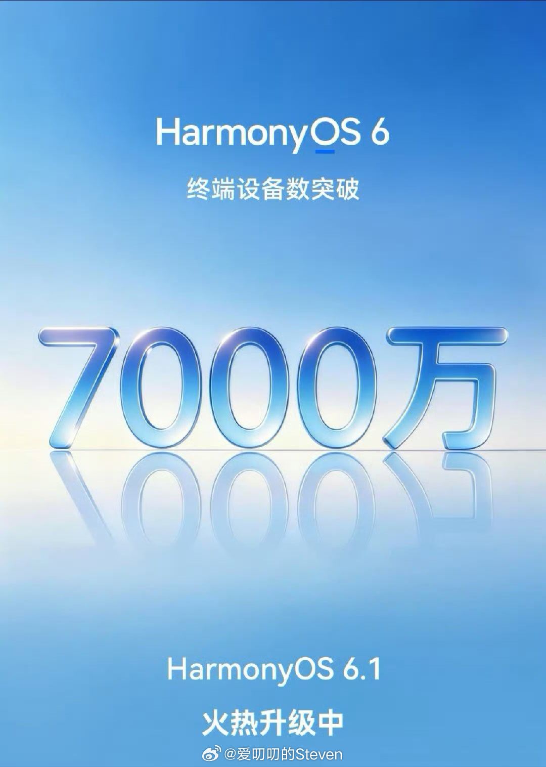 HarmonyOS 鸿蒙终端设备数破7000万，按照日增速度春节前稳稳1亿。 