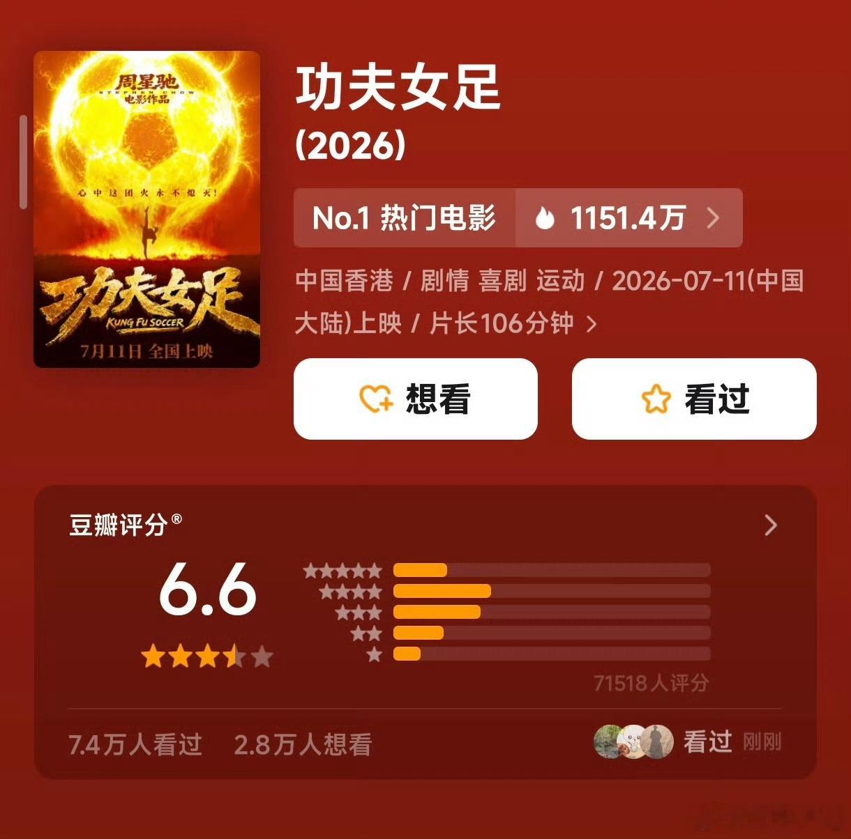 周星驰功夫女足豆瓣开分我看了一下网上的评分，有些人说评分高了，也有人说评分低了。