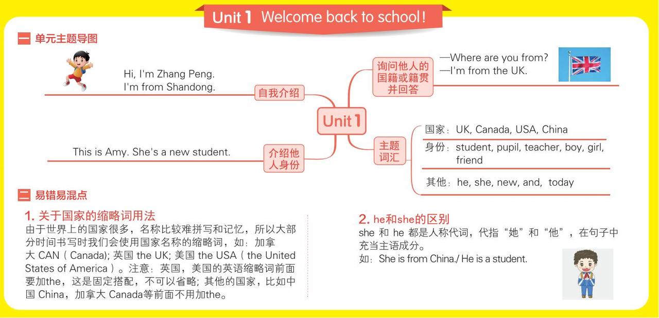 2025小学英语（人教pep版）3-6年级英语《单元思维导图》可下载！