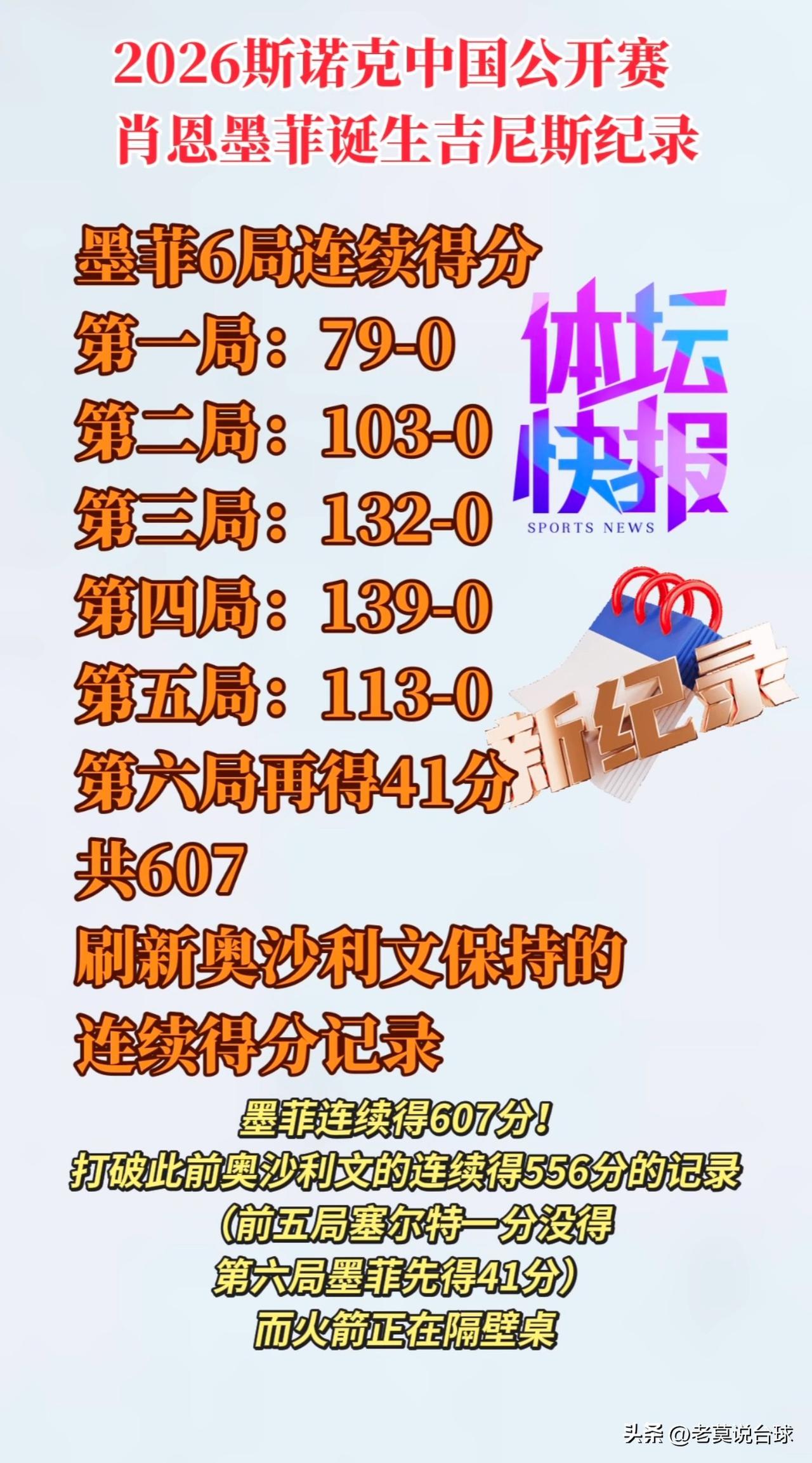 2026年8月9日21:02，有魔术师之称的肖恩·墨菲在中国公开赛正赛第一轮（3