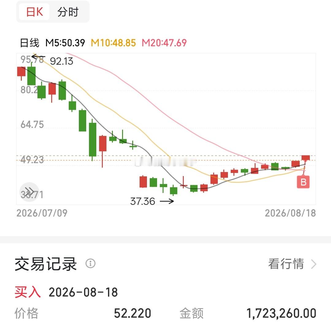跟上节奏的都已上车了，想吃鸡腿的抓紧时间，都点赞评论起来 