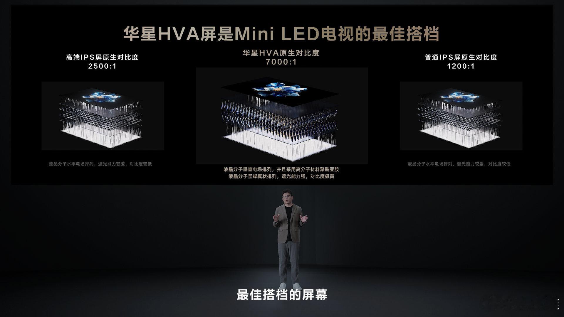 TCL全球领先的Mini LED新技术：万象分区、绚彩XDR重磅来袭！ 